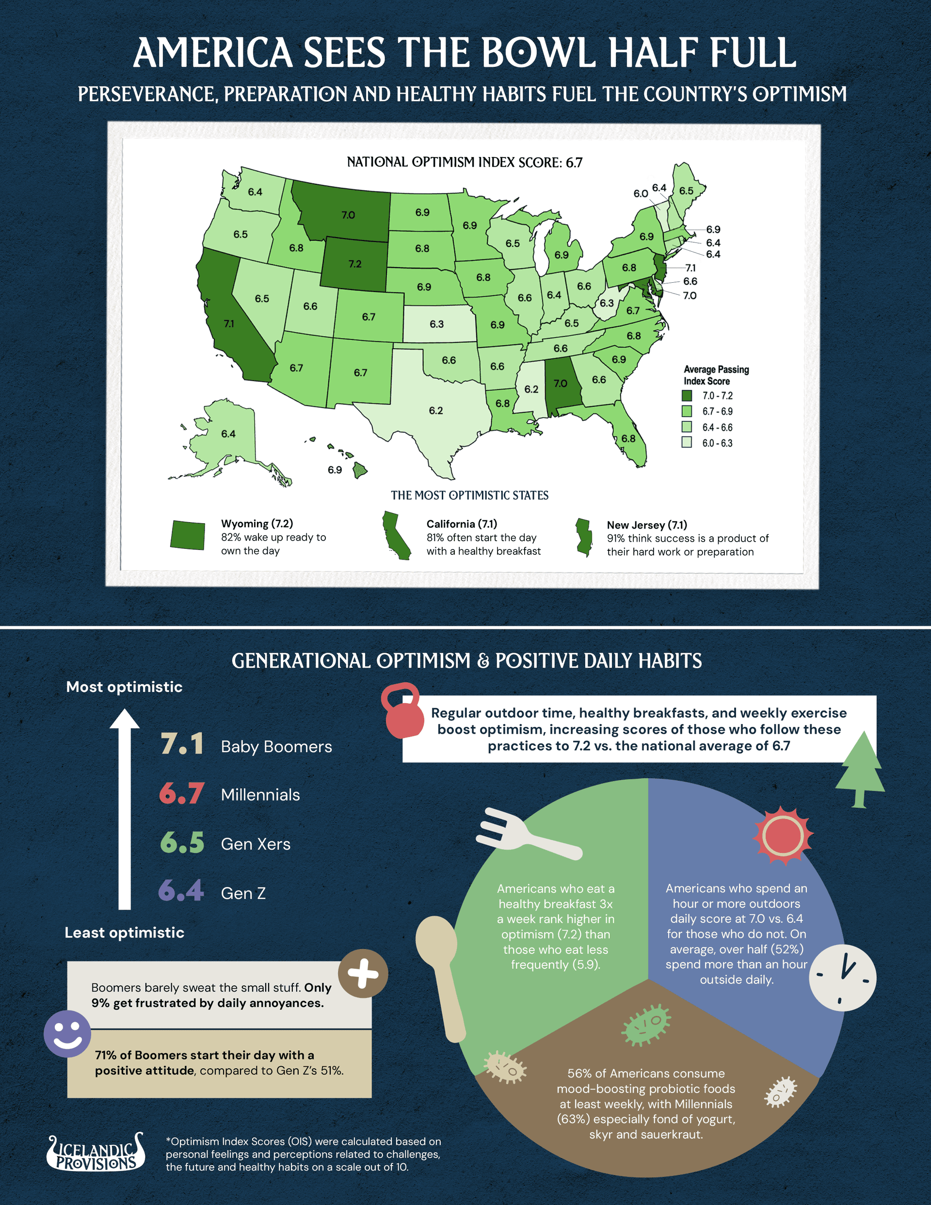 Bowl Half Full Infographic